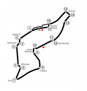 Trazado del circuito
