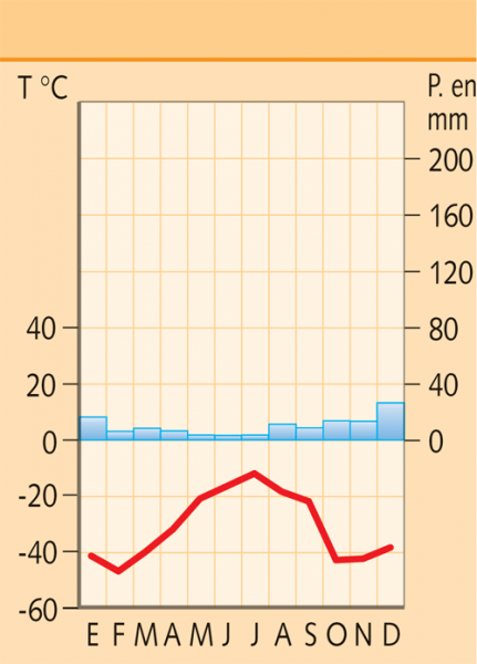 Archivo:Climapotato1.png