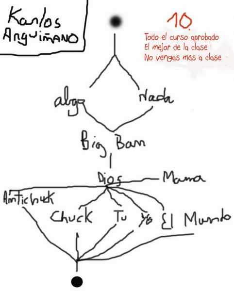 Archivo:Eskemamundo.jpg